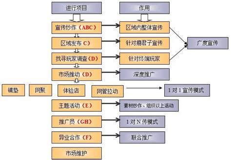 史上最全：棋牌游戏推广计划书（上）-深圳市网狐科技有限公司