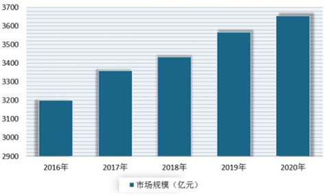 2021年中国桑拿洗浴中心市场分析报告-行业运营态势与发展趋势预测 - 观研报告网