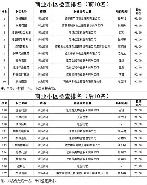 淮安人口2022总人数口是多少（淮安市人口分布结构分析）_04447排行网