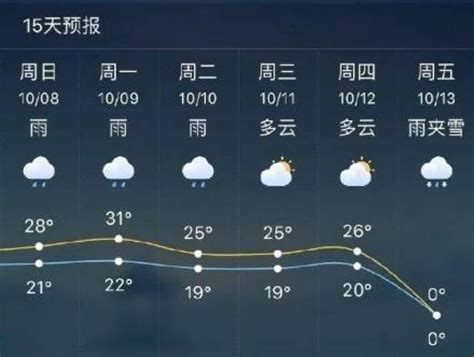 深圳未来15天天气预报查询_深圳天气预报30天查询 - 随意云