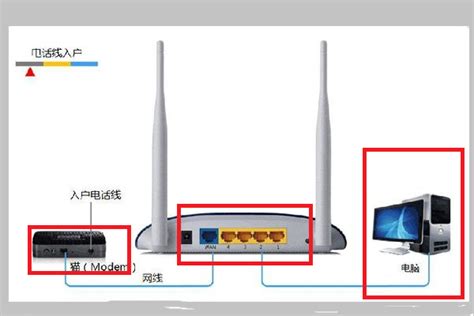 win7电脑连接无线网络怎么连接（台式电脑win7怎么直接连接路由器） | 说明书网
