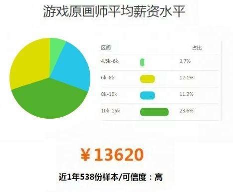 郑州UI设计师的平均月薪有多少-地址-电话