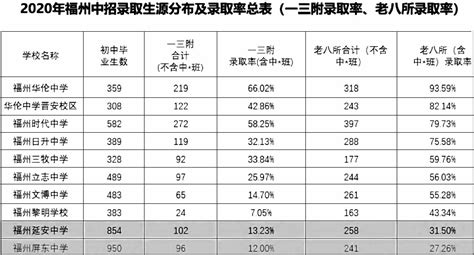 武汉初中普高率排行（武汉市初中升学率排名2022一览表） - 学习 - 布条百科