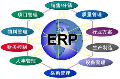 ERP系统是什么？能起到什么作用？-织信