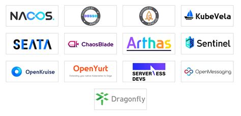阿里开源全球化项目 OpenMessaging 和 ApsaraCache-Linuxeden开源社区