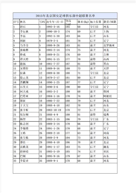 2015赛季中超球员名单(全)打印版_文档之家