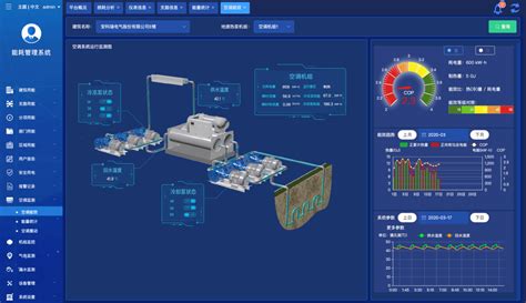 山东能耗分析管理平台节能监测系统开发-环保在线
