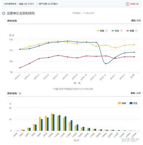 长沙建筑钢材11月20日(8:50)预测价格一览表 - 布谷资讯