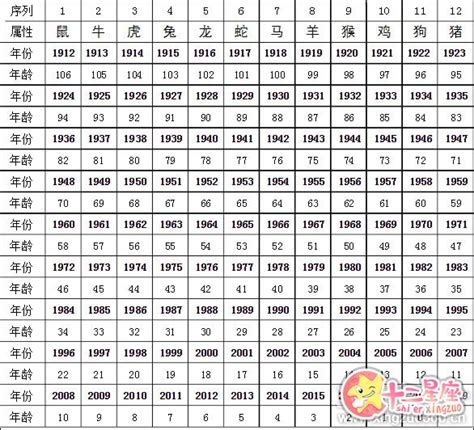 出生日期周岁计算公式(2023年周岁对照表)-吉日-土灵吉日