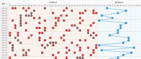 双色球13109期提点：红球均衡分布 和值下降_体育_腾讯网