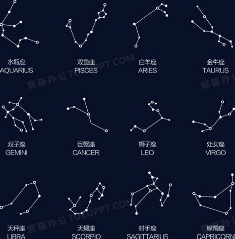 真实十二星座星空图，十二星座连线简图