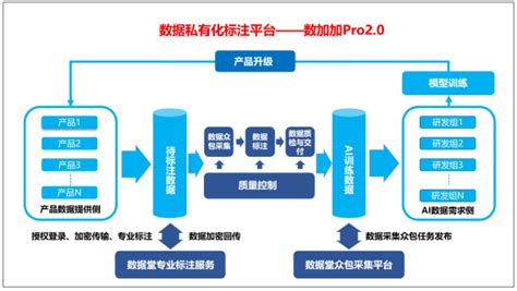澳鹏中国发布AI数据标注平台软件MatrixGo企业版 - 知乎