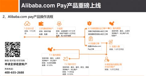 Alibaba.com平台新品项目 - 魔笛-宁波阿里巴巴国际站代运营 - 阿里国际站店铺代运营及旺铺装修