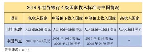南京调整住房困难家庭认定标准：月人均可支配收入低于4291元属中等偏下