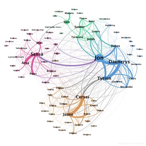 社交网络分析1——网络分析入门 - 豌豆ip代理