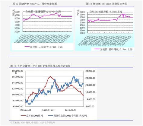 中国电信宽带价格(2020电信宽带套餐价格表)-慧博投研资讯