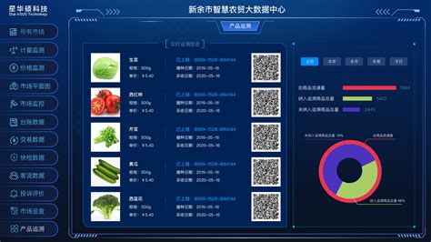 菜易家农产品网上商城（新版）|网页|电商|yuweiweiabc - 原创作品 - 站酷 (ZCOOL)