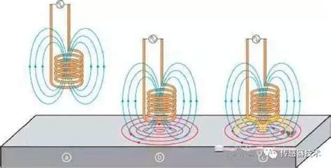 一种采用电涡流位移传感器的非接触式R-test测量仪球心坐标计算方法与流程