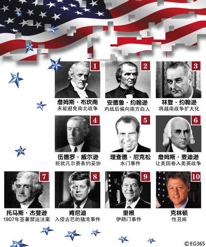 美国总统历任总统名单（美国全部总统排名顺序一览表）
