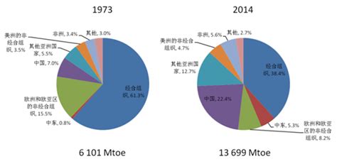 中国能源大数据报告（2021）——天然气篇 -中国燃气网