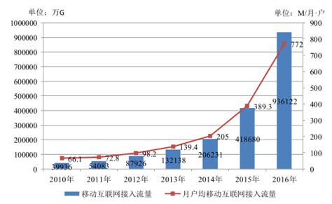 十张图带你读懂中国网络安全行业的发展现状与市场趋势_行业研究报告 - 前瞻网