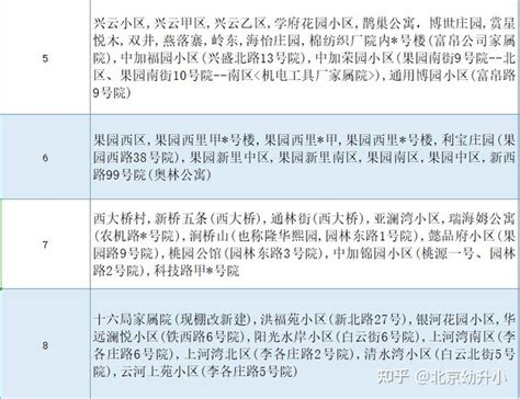 北京市密云区房价走势：密云区房地产开发投资及商品房销售数据_房家网