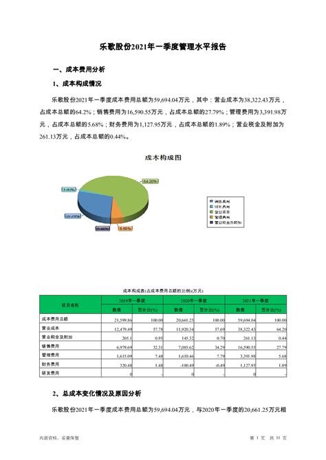 乐歌股份2022年第一季度财报公布，报告期内净利润同比下降43.64%-汇侨（温州）跨境电子商务服务有限公司