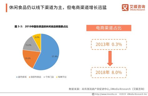 艾媒咨询 | 2023-2024年中国休闲食品产业现状及消费行为数据研究报告-世展网