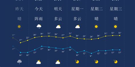 大连天气预报15天,天气预报15天查询,武汉天气预报_大山谷图库