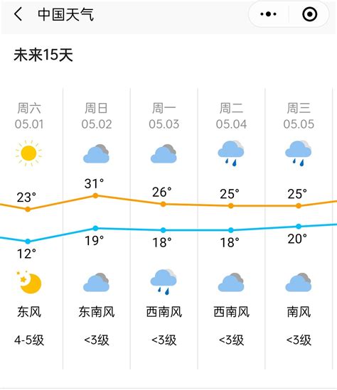 看我收集的杭州天气预报截图, 可惜不能凑够7幅召唤神龙.......-商家自荐-杭州19楼