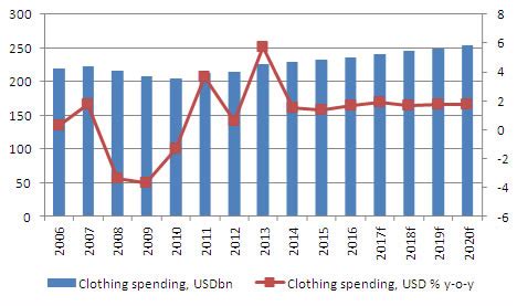 2018年1-7月中国纺织纱线、织物及制品进口数据分析（附图表）-中商产业研究院数据库