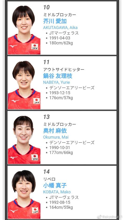 2021年东京奥运会测试赛日本女排18人大名单……|东京奥运会|二传|日本女排_新浪新闻