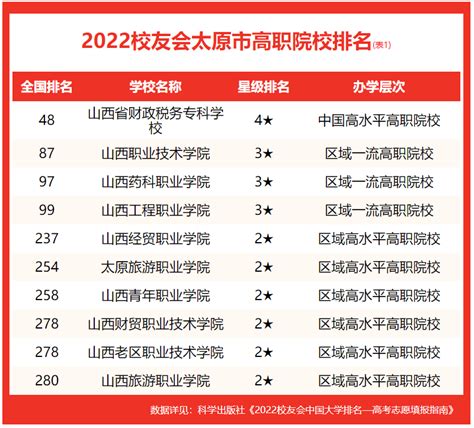 2020太原市排名前10排名_2020太原十大律师事务所排行_排行榜网