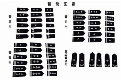 中国警察警衔等级划分和说明（图）-金辉警用装备专卖店