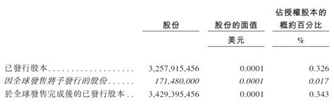 香港IPO新股热潮：通过聆讯已达29家 多数将在7月份挂牌上市_手机新浪网