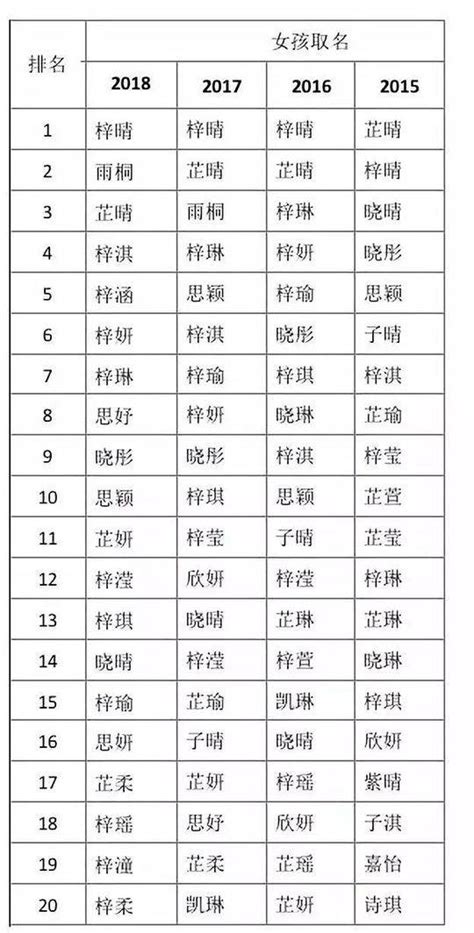 2019小说百度排行榜_2019小说红文畅销榜 言情小说排行榜(3)_中国排行网