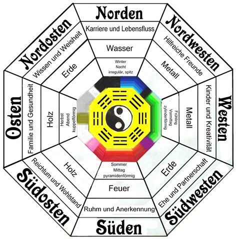 Different Types of Feng Shui Compasses | LoveToKnow