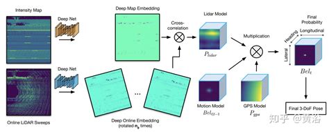 超全！深度学习在计算机视觉领域的应用一览 - 复杂网络与可视化研究所