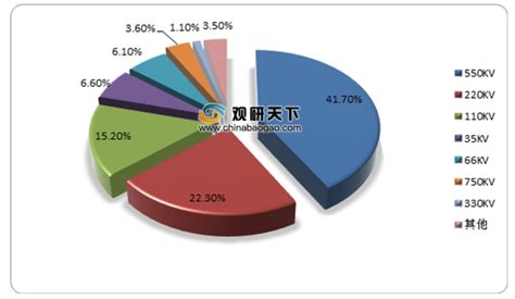 电气设备市场分析报告_2020-2026年中国电气设备市场深度研究与投资可行性报告_中国产业研究报告网