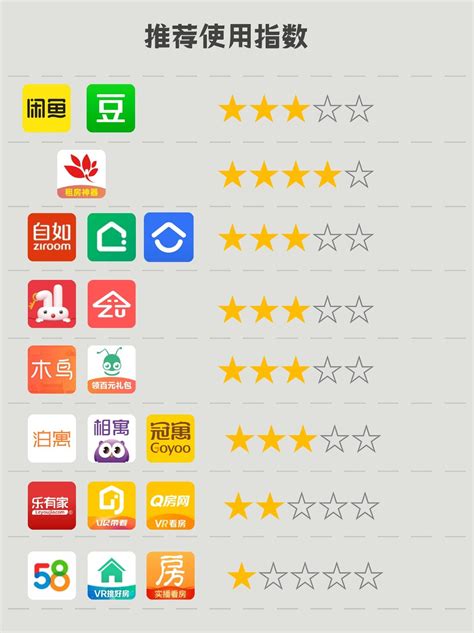 在广州租房，有哪些网站可以推荐？或者哪些中介？ - 知乎