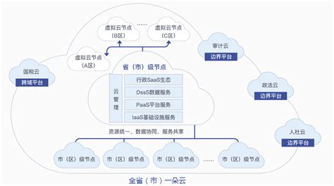 华为云软件编程入门教程-JavaEE资讯-博学谷