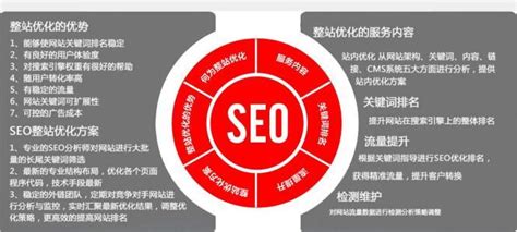 seo网站优化之网站关键词：五个方面为你揭秘核心关键词的挖掘方法 - 知乎