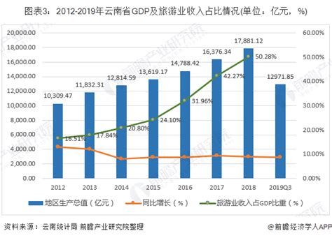 2020-2026年中国丽江市旅游景区行业市场消费调查及发展战略研究报告_智研咨询