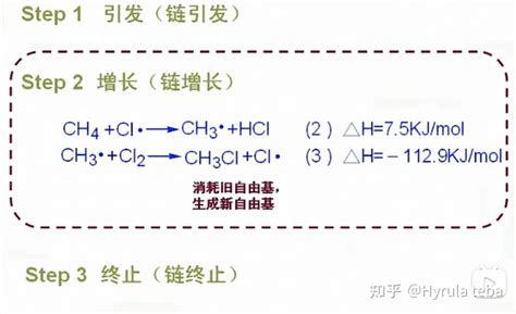 【Organic Chem.】烷烃alkane - 知乎