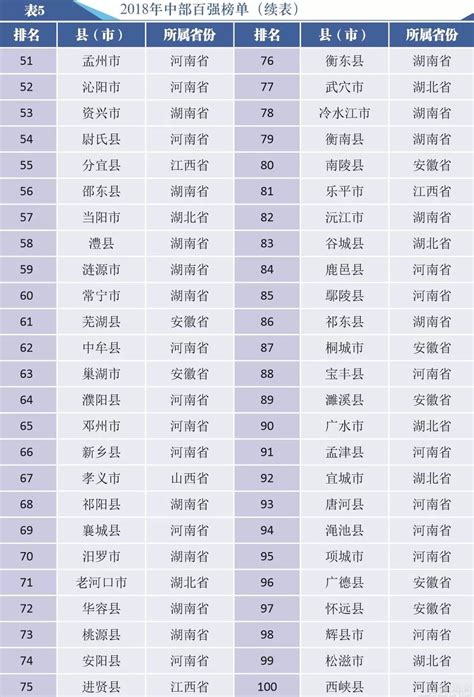 河南108个县排名,河南最富的20个县排名,河南108都是什么县名_大山谷图库