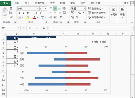 同期对比图_Excel展示两组同期数据，这种左右对比图真好看，只需六步搞定-CSDN博客