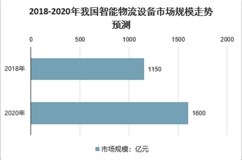 预见2019：《2019年中国物流产业全景图谱》（附现状、竞争格局、趋势等）_行业研究报告 - 前瞻网