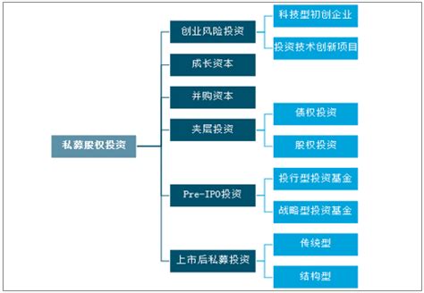 2018年中国私募股权行业发展特征及市场现状分析（图） - 观研报告网