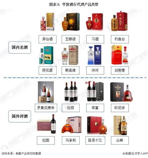 干货！2021年中国酒类流通行业龙头企业分析——华致酒行：积极进行渠道全国化布局_行业研究报告 - 前瞻网