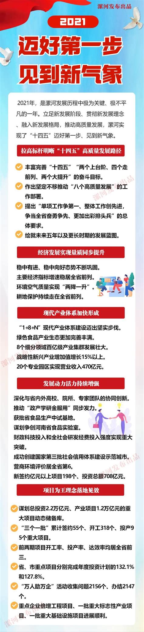 漯河：迈好第一步 见到新气象_市县_河南省人民政府门户网站
